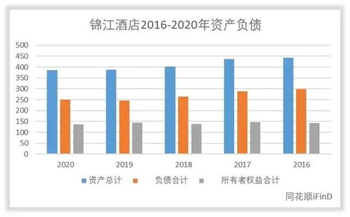 錦江酒店 管理卓越與回報穩(wěn)健的行業(yè)標(biāo)桿